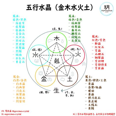 五行属木的水晶|五行属木带什么水晶？